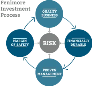 risk